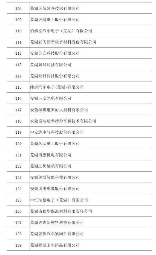 1690160259876658.png 2021年安徽省企業(yè)技術(shù)中心名單公示2.png